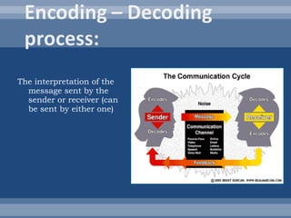 The interpretation of the message sent by the sender or receiver (can be sent by either one) 