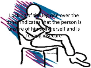 Locking of the leg one over the other indicates that the person is unsure of himself/herself and is feeling insecure Nervous ,negative attitude 