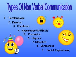 1.  Paralanguage 2. Kinesics 3. Occulesics     4. Appearance/Artifacts  5.  Proxemics 6. Haptics   7.Olfactics 8. Chronomics   9.  Facial Expressions   Types Of Non Verbal Communication 