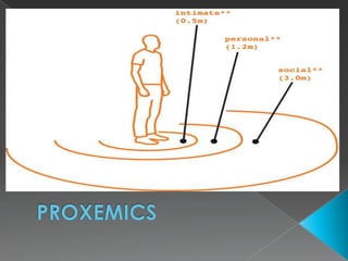 Personal Distance In Communication N on verbal communication | PPTX