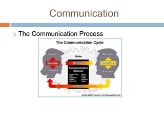 A summary on Nonverbal communication | PPTX