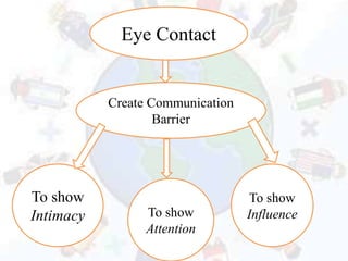 To show
Intimacy
Create Communication
Barrier
Eye Contact
To show
Attention
To show
Influence
 