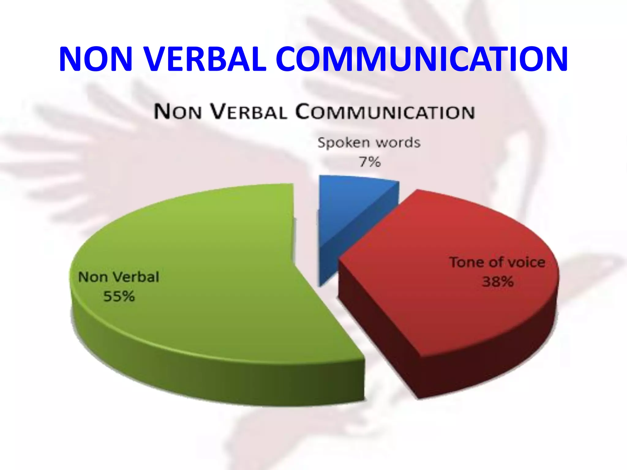 NON VERBAL COMMUNICATION
 