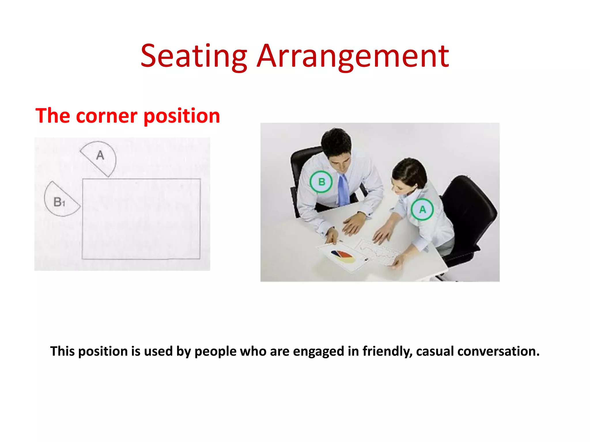 Seating Arrangement
The corner position
This position is used by people who are engaged in friendly, casual conversation.
 