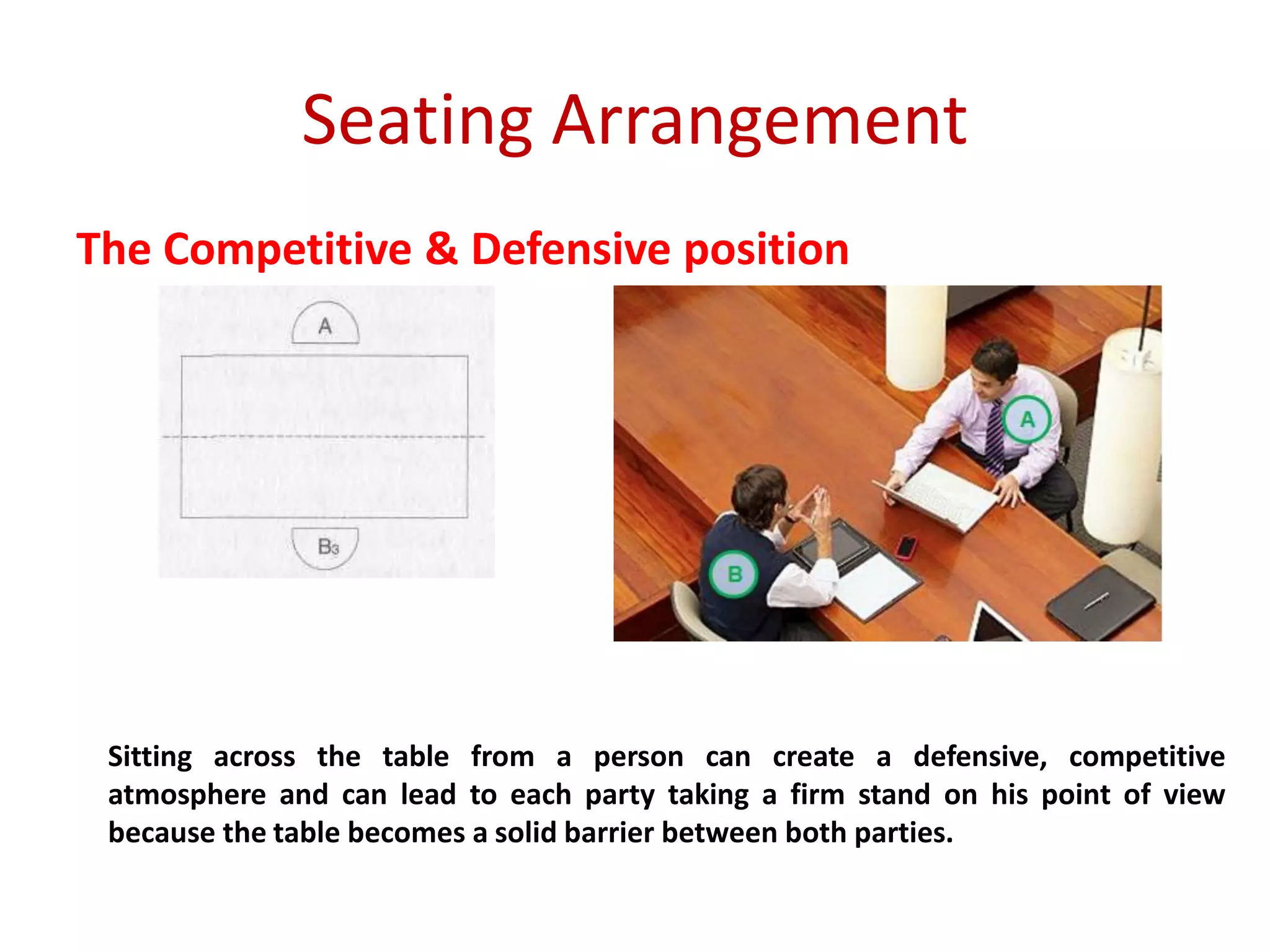 Seating Arrangement
The Competitive & Defensive position
Sitting across the table from a person can create a defensive, competitive
atmosphere and can lead to each party taking a firm stand on his point of view
because the table becomes a solid barrier between both parties.
 