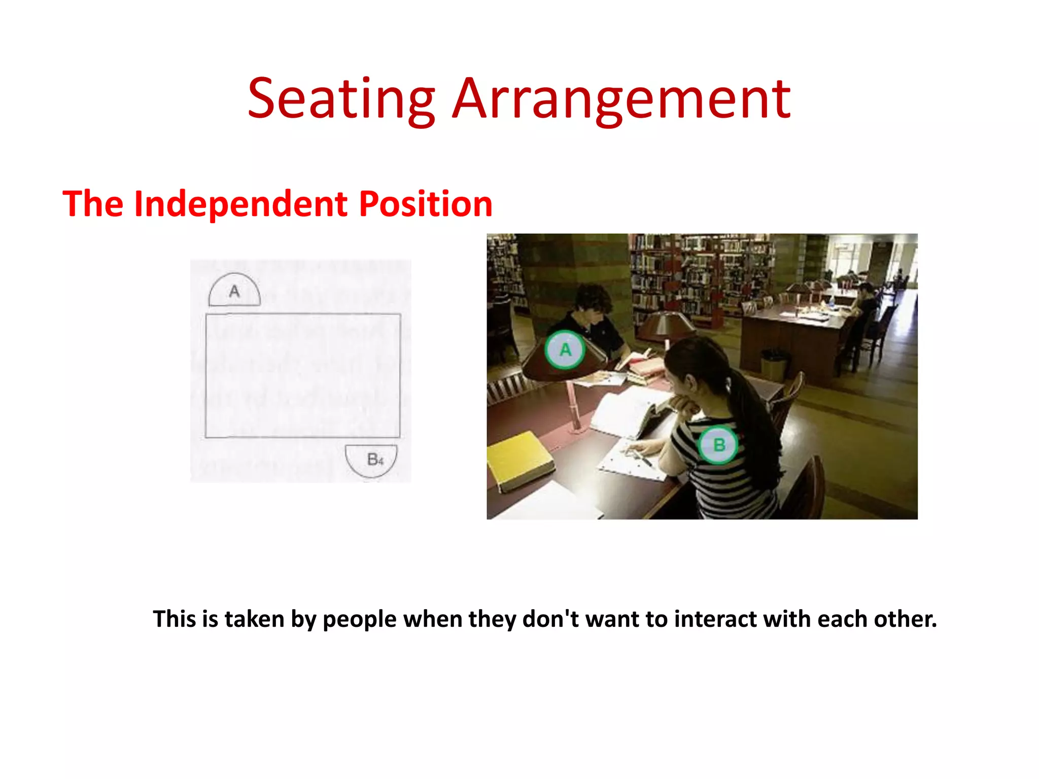 Seating Arrangement
The Independent Position
This is taken by people when they don't want to interact with each other.
 
