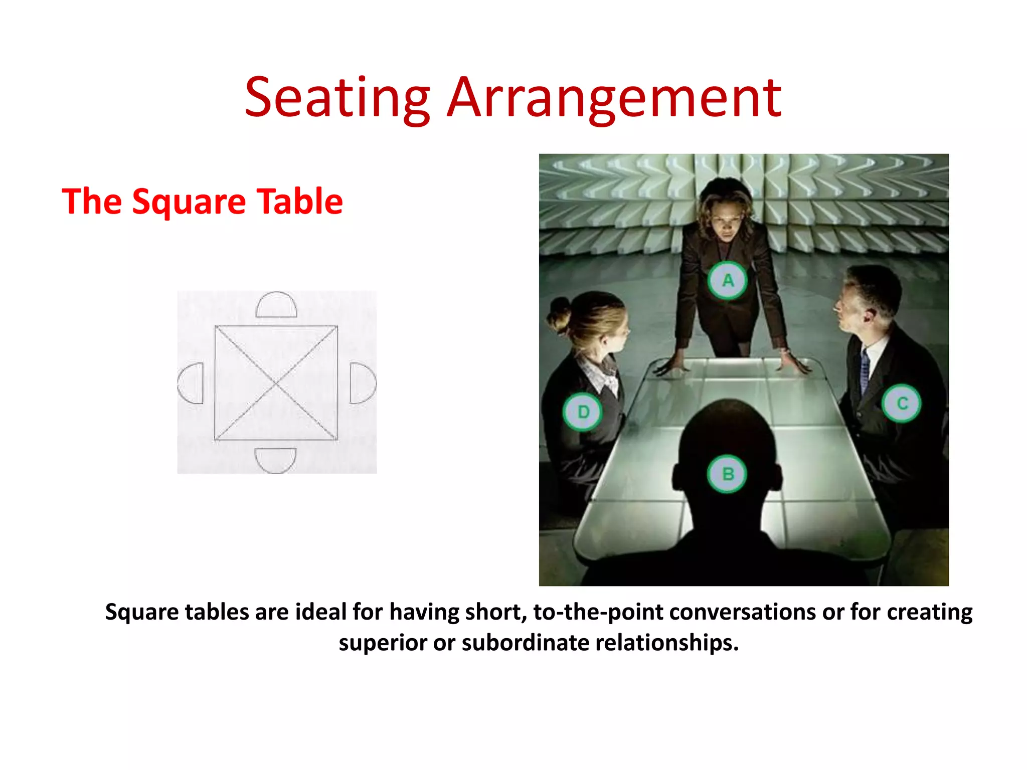 Seating Arrangement
The Square Table
Square tables are ideal for having short, to-the-point conversations or for creating
superior or subordinate relationships.
 