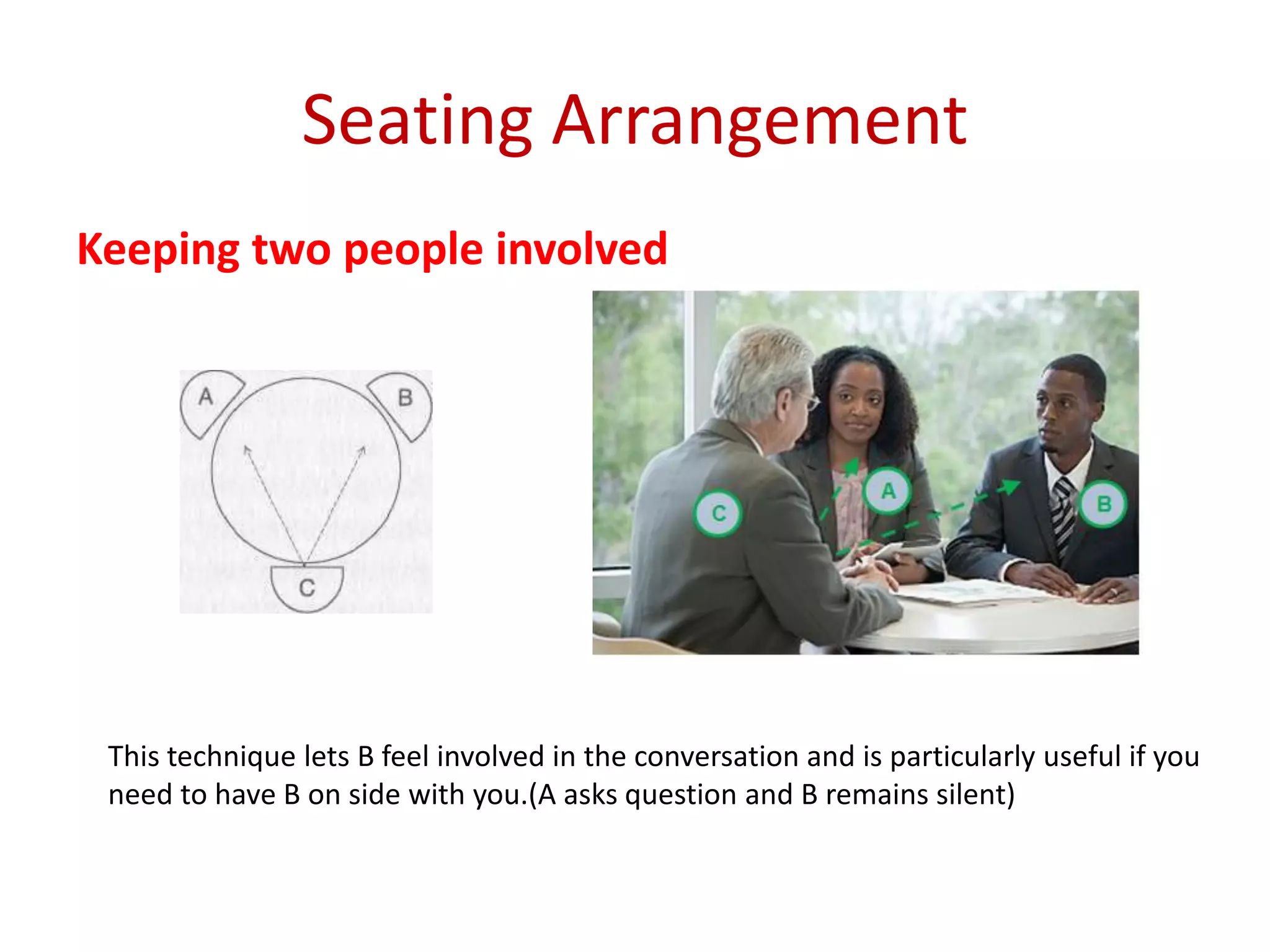 Seating Arrangement
Keeping two people involved
This technique lets B feel involved in the conversation and is particularly useful if you
need to have B on side with you.(A asks question and B remains silent)
 