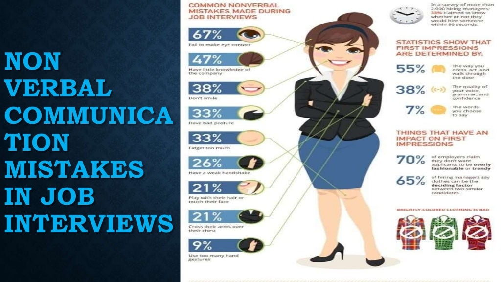 Power of Non verbal communication during job interviews for interview…