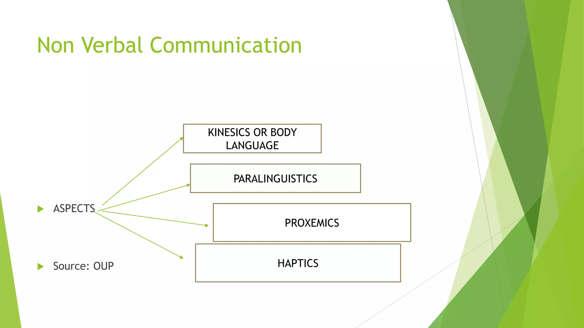 Non Verbal Communication.pptx