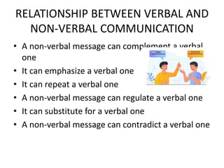 RELATIONSHIP BETWEEN VERBAL AND
NON-VERBAL COMMUNICATION
• A non-verbal message can complement a verbal
one
• It can emphasize a verbal one
• It can repeat a verbal one
• A non-verbal message can regulate a verbal one
• It can substitute for a verbal one
• A non-verbal message can contradict a verbal one