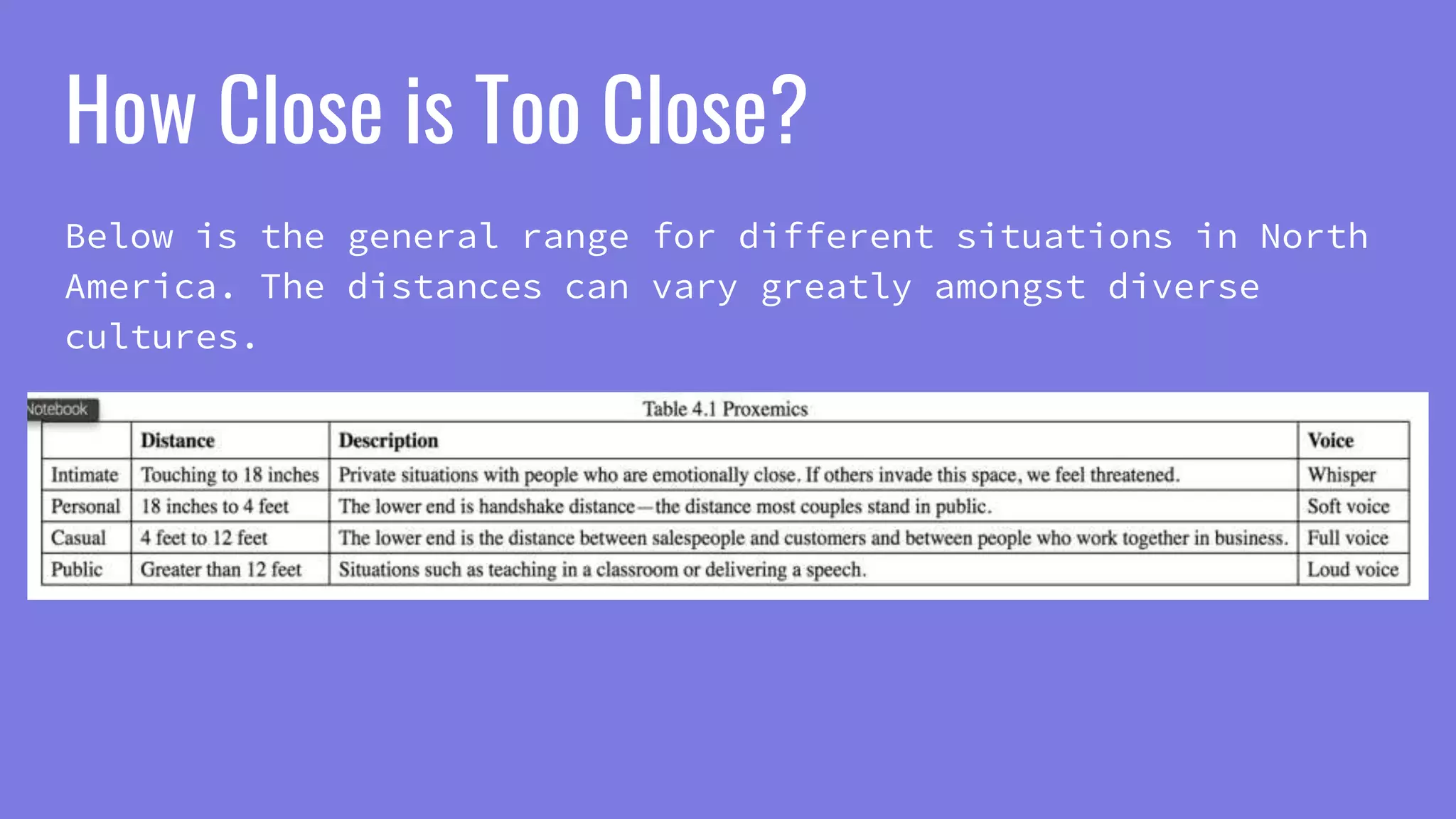 How Close is Too Close?
Below is the general range for different situations in North
America. The distances can vary greatly amongst diverse
cultures.