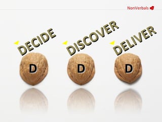 DECIDE DISCOVER DELIVER D D D NonVerbals     