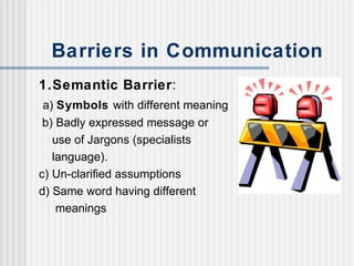 Barriers in Communication 
1.Semantic Barrier: 
a) Symbols with different meaning 
b) Badly expressed message or 
use of J...