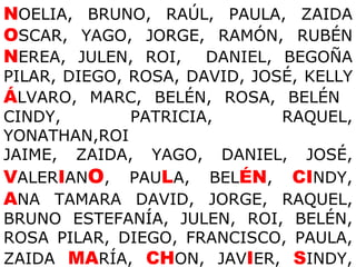 N OELIA, BRUNO, RAÚL, PAULA, ZAIDA  O SCAR, YAGO, JORGE, RAMÓN, RUBÉN  N EREA, JULEN, ROI,  DANIEL, BEGOÑA PILAR, DIEGO, ROSA, DAVID, JOSÉ, KELLY  Á LVARO, MARC, BELÉN, ROSA, BELÉN  CINDY, PATRICIA, RAQUEL, YONATHAN,ROI  JAIME, ZAIDA, YAGO, DANIEL, JOSÉ,  V ALER I AN O , PAU L A, BEL ÉN ,  CI NDY,  A NA TAMARA DAVID, JORGE, RAQUEL, BRUNO ESTEFANÍA, JULEN, ROI, BELÉN, ROSA PILAR, DIEGO, FRANCISCO, PAULA, ZAIDA  MA RÍA,  CH ON, JAV I ER,  S INDY,  TA LIA PABLO, RAQUEL, Mª JOSÉ, ROBERTO,  NOA 