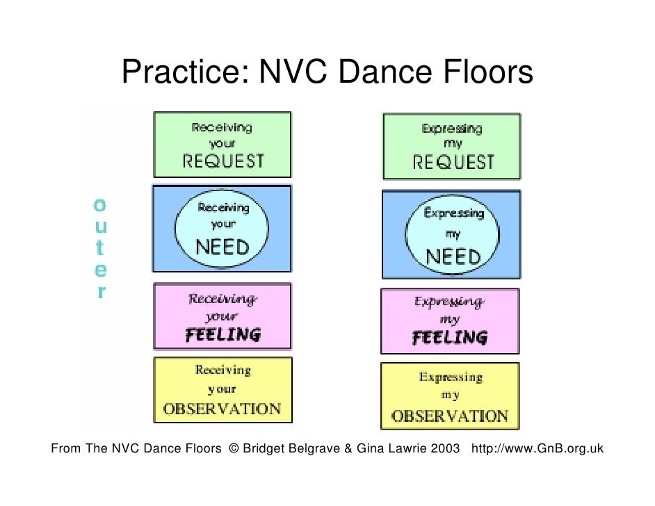 Various Dance Floor Classics Various Dance Floor Classics