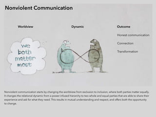 w
Rosenberg breaks NVC down into four components or steps. Following them helps us practice nonviolent communication.
Thes...