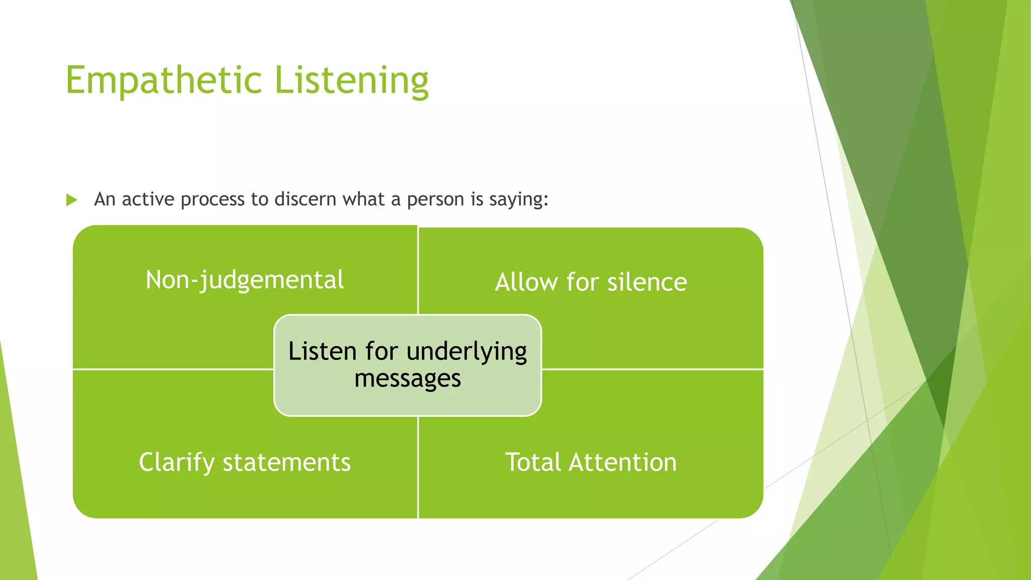 Empathetic Listening
 An active process to discern what a person is saying:
Non-judgemental Allow for silence
Clarify statements Total Attention
Listen for underlying
messages
 
