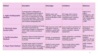 Non- Vital Pulp Therapy in Primary Teeth | PPTX