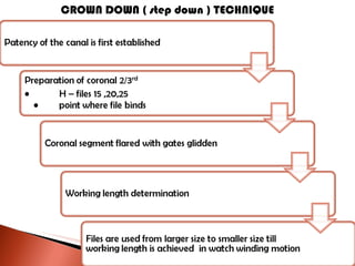 CROWN DOWN ( step down ) TECHNIQUE 