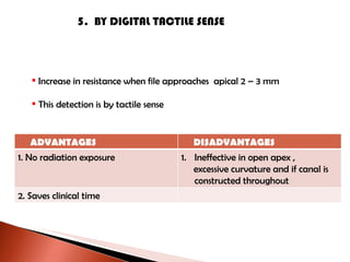 5.  BY DIGITAL TACTILE SENSE Increase in resistance when file approaches  apical 2 – 3 mm  This detection is by tactile sense ADVANTAGES DISADVANTAGES 1. No radiation exposure Ineffective in open apex ,  excessive curvature and if canal is constructed throughout 2. Saves clinical time 