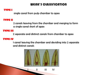 WEINE’S CLASSIFICATION TYPE I single canal from pulp chamber to apex TYPE II 2 canals leaving from the chamber and merging to form a single canal short of apex TYPE III 2 separate and distinct canals from chamber to apex TYPE IV 1 canal leaving the chamber and deviding into 2 separate and distinct canals I  II  III  IV  