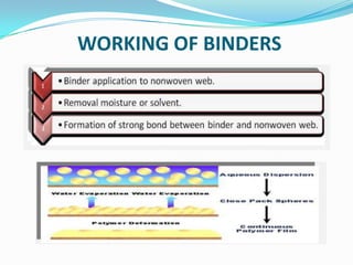 WORKING OF BINDERS
 