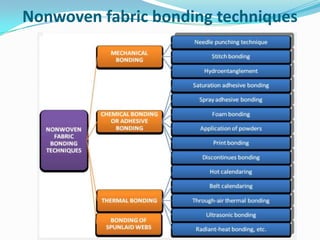 Nonwoven fabric bonding techniques
 