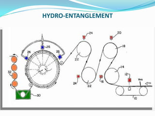 HYDRO-ENTANGLEMENT
 