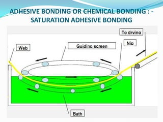 ADHESIVE BONDING OR CHEMICAL BONDING : -
SATURATION ADHESIVE BONDING
 