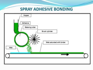 SPRAY ADHESIVE BONDING
 