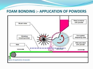 FOAM BONDING :- APPLICATION OF POWDERS
 