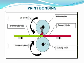 PRINT BONDING
 