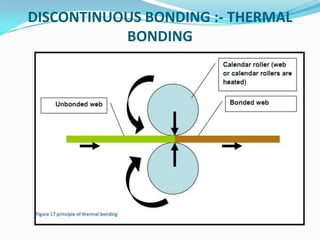 DISCONTINUOUS BONDING :- THERMAL
BONDING
 