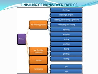 FINISHING OF NONWOVEN FABRICS
 