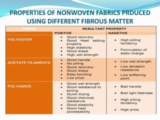 PROPERTIES OF NONWOVEN FABRICS PRDUCED
USING DIFFERENT FIBROUS MATTER
 
