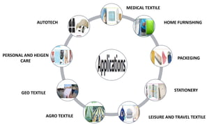 AUTOTECH HOME FURNISHING
PACKEGING
STATIONERY
LEISURE AND TRAVEL TEXTILEAGRO TEXTILE
GEO TEXTILE
PERSONAL AND HEIGEN
CARE
MEDICAL TEXTILE
 
