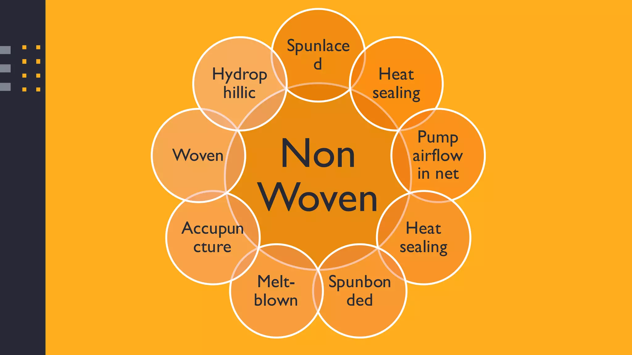 Non woven fabrics - Non woven technology