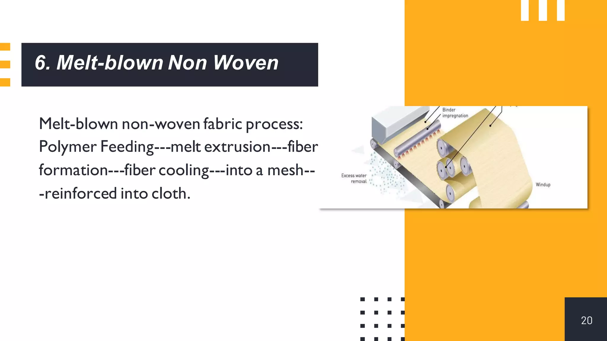 Non woven fabrics - Non woven technology