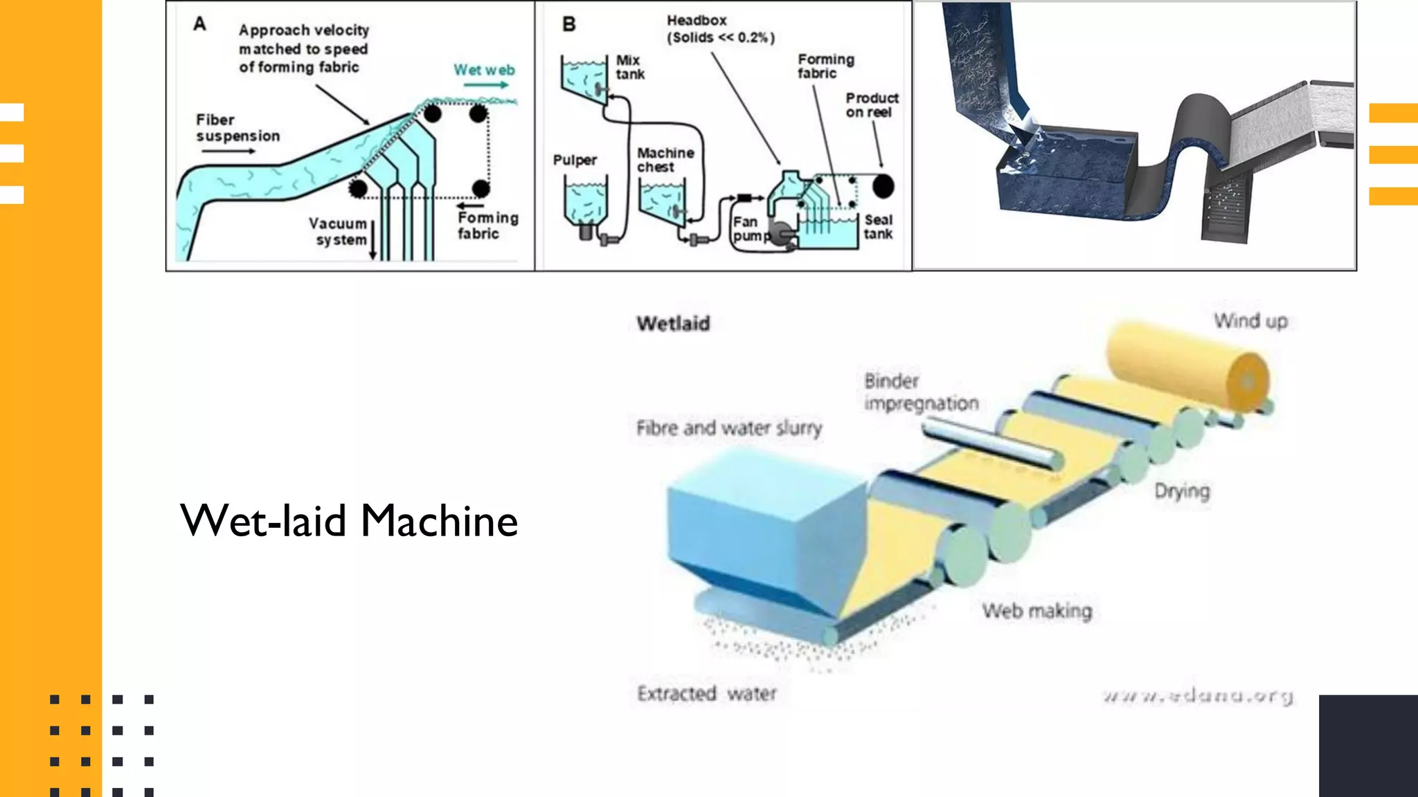 Non woven fabrics - Non woven technology