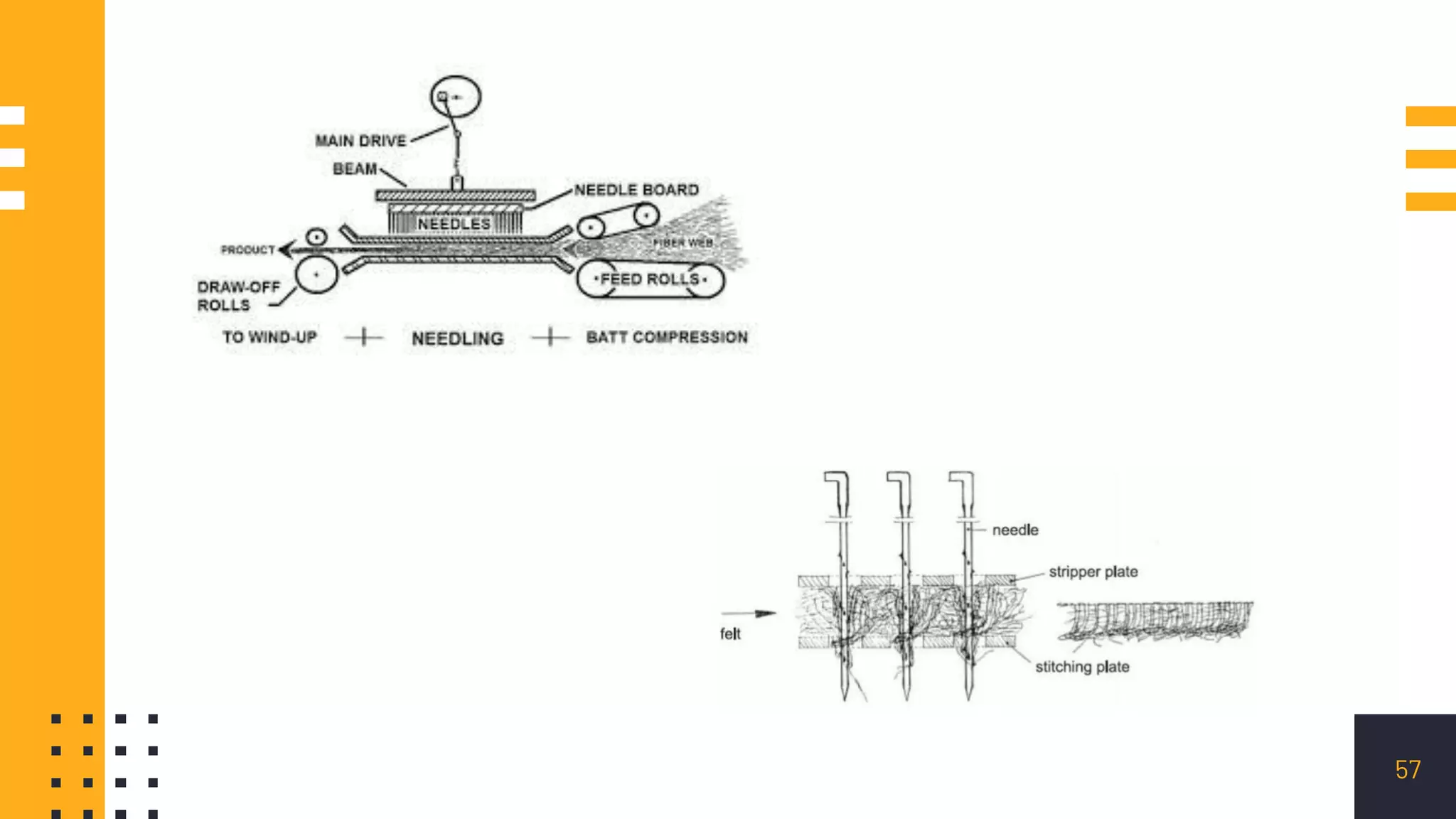 Non woven fabrics - Non woven technology