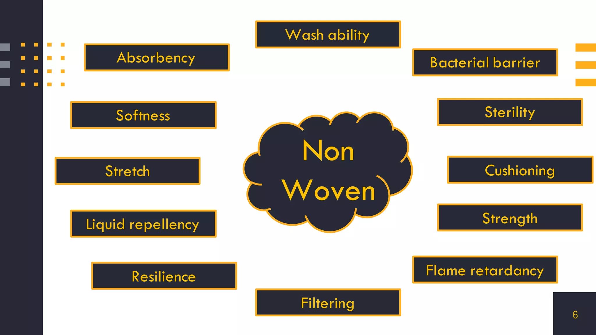 Non woven fabrics - Non woven technology