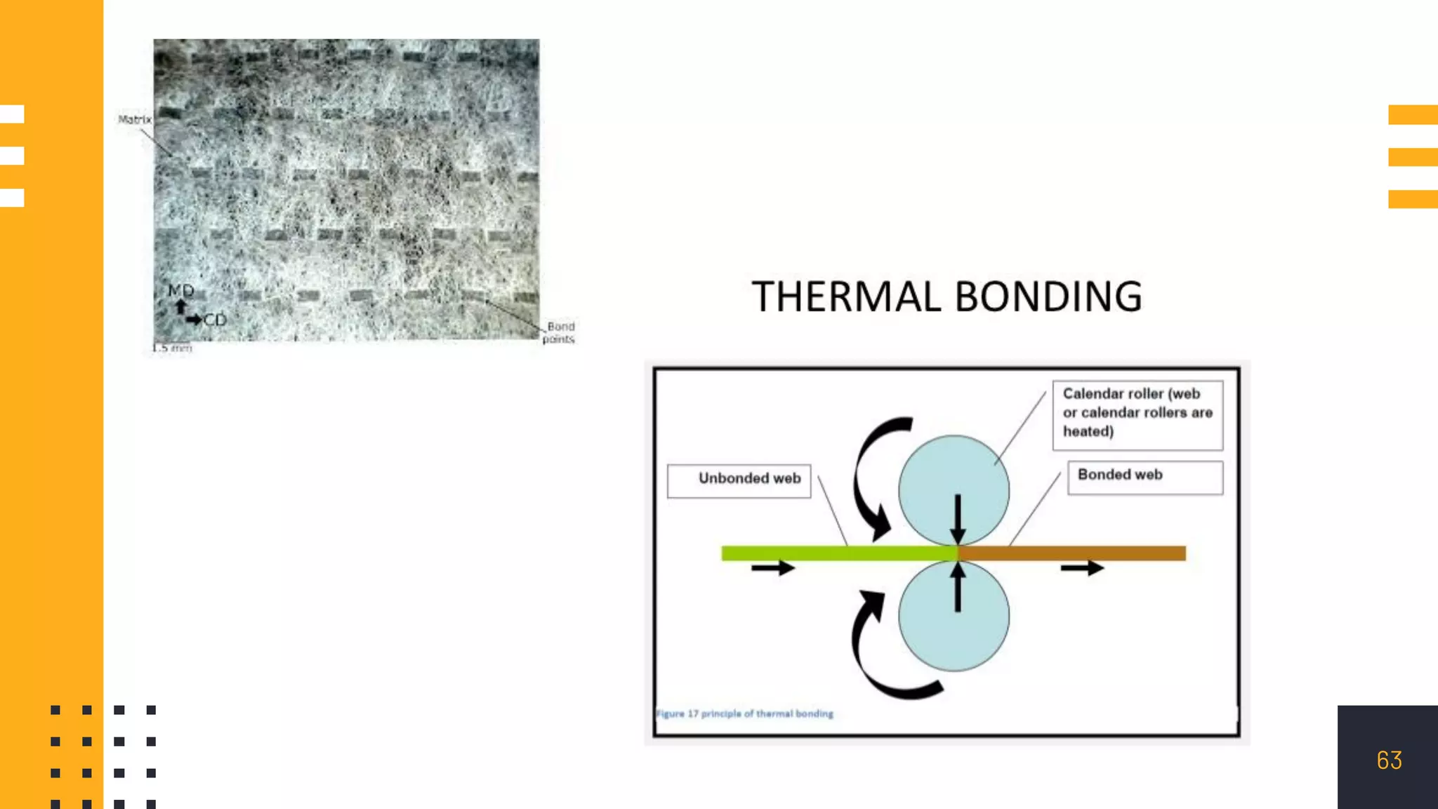 Non woven fabrics - Non woven technology