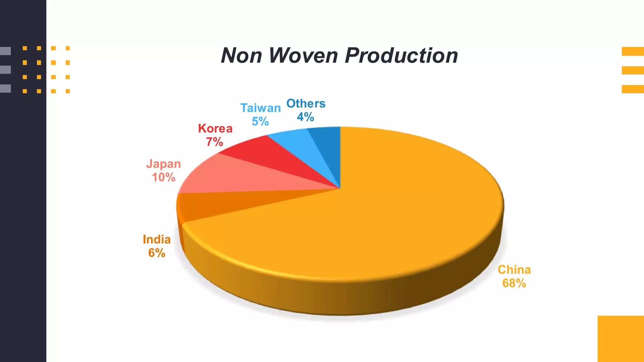 Non woven fabrics - Non woven technology