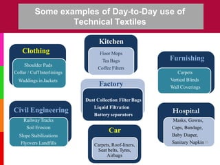 Some examples of Day-to-Day use of
Technical Textiles
Furnishing
Shoulder Pads
Collar / Cuff Interlinings
Waddings in Jackets
Clothing
Kitchen
Floor Mops
Tea Bags
Coffee Filters
Carpets
Vertical Blinds
Wall Coverings
Civil Engineering
Railway Tracks
Soil Erosion
Slope Stabilizations
Flyovers Landfills
Hospital
Masks, Gowns,
Caps, Bandage,
Baby Diaper,
Sanitary Napkin 35
Factory
Dust Collection FilterBags
Liquid Filtration
Battery separators
Carpets, Roof-liners,
Seat belts, Tyres,
Airbags
Car
 