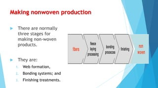Making nonwoven production


There are normally
three stages for
making non-woven
products.



They are:
1.

Web formation,

2.

Bonding systems; and

3.

Finishing treatments.

 