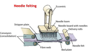 Needle felting

 