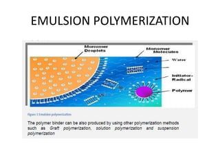 EMULSION POLYMERIZATION
 