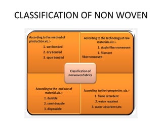 CLASSIFICATION OF NON WOVEN
 