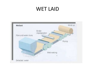 WET LAID
 